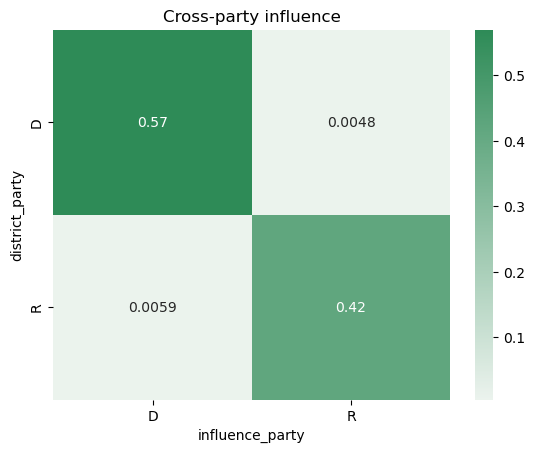 _images/use-case-congress-influence-all_17_0.png