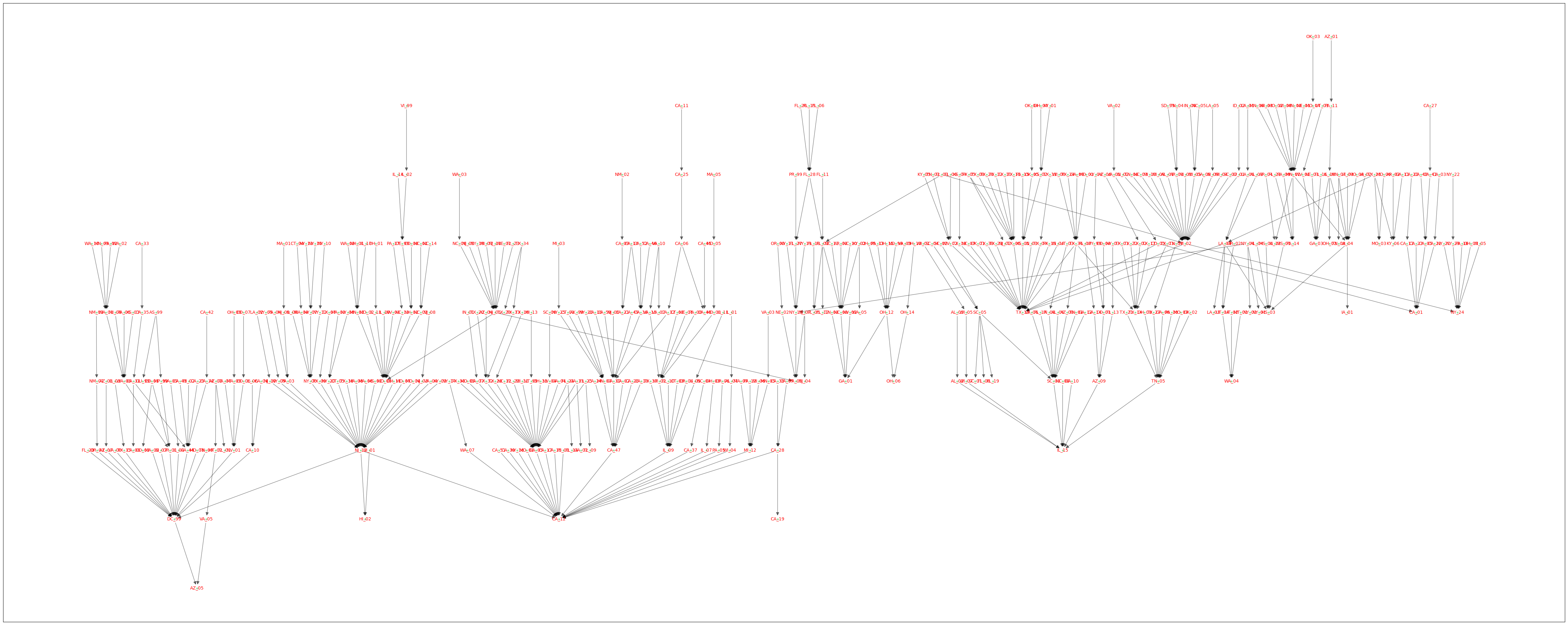 _images/use-case-congress-influence-all_6_0.png