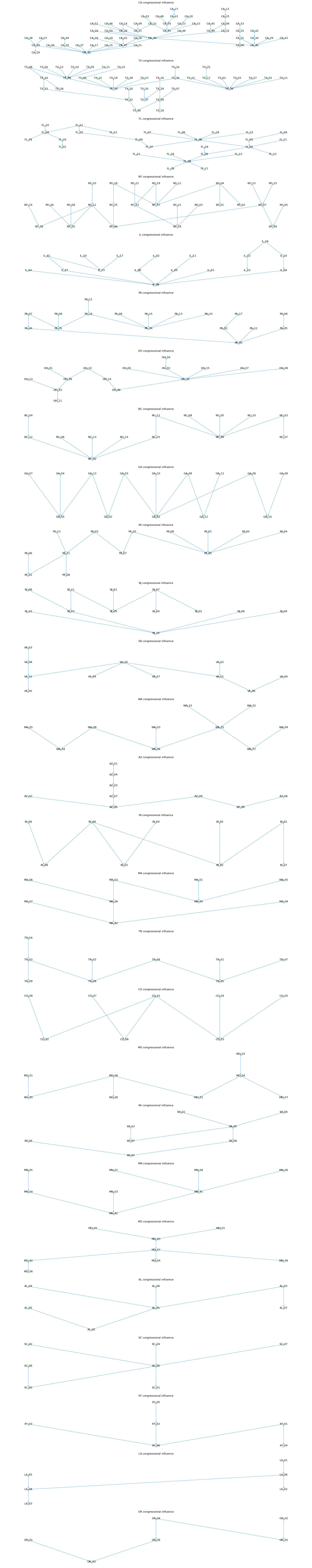 _images/use-case-congress-influence_11_0.png