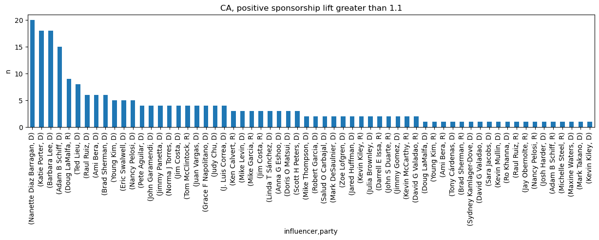 _images/use-case-congress-influence_22_0.png