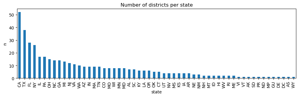 _images/use-case-congress-influence_4_0.png