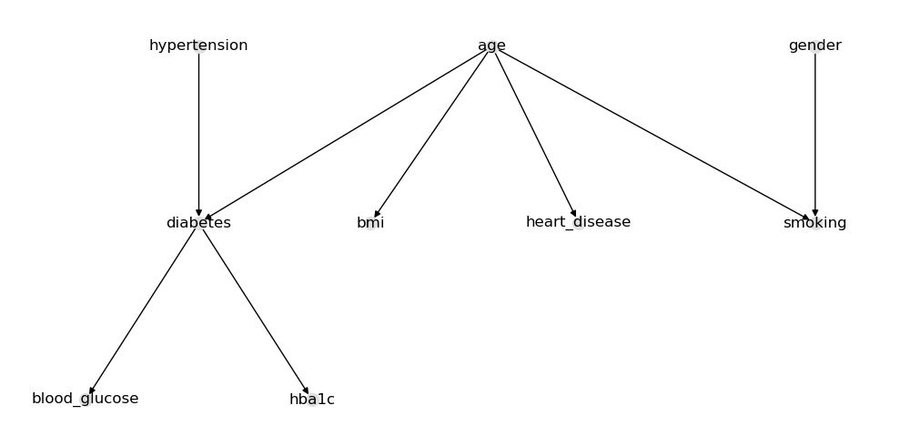 _images/use-case-diabetes_27_0.png