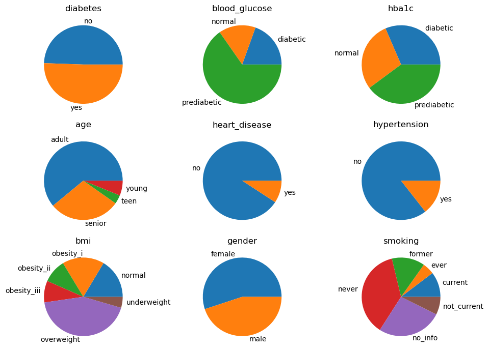 _images/use-case-diabetes_32_0.png